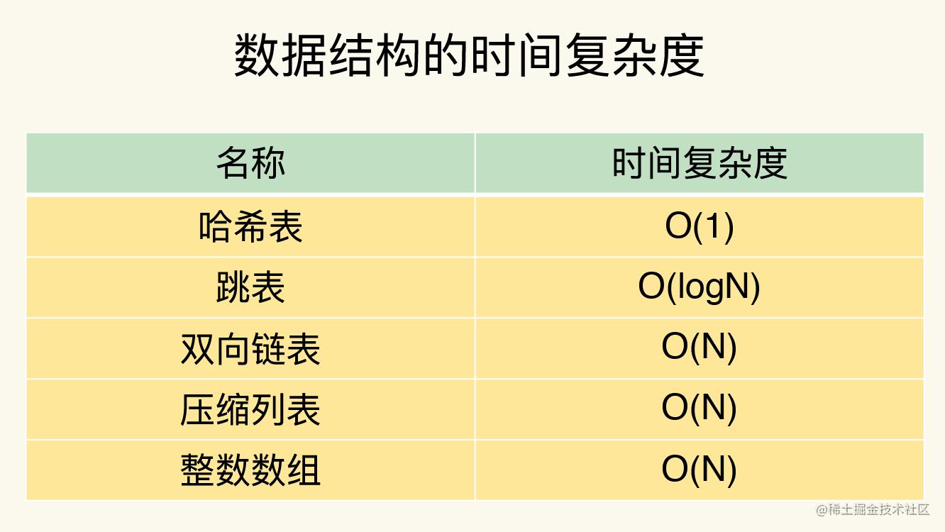 redis数据结构复杂度.jpg