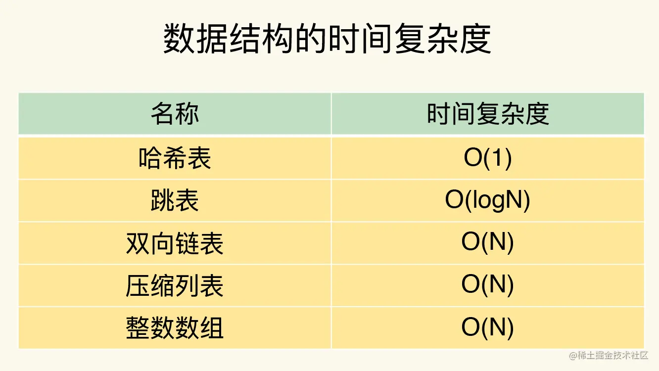 redis数据结构复杂度.jpg