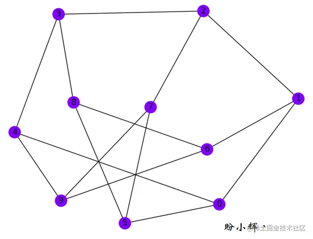 使用遗传算法解决图着色问题