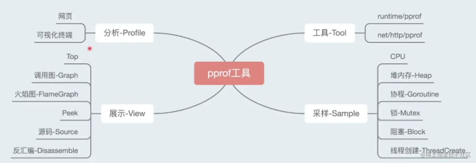 image-20230119144158185.png