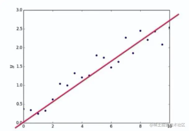 参数学习