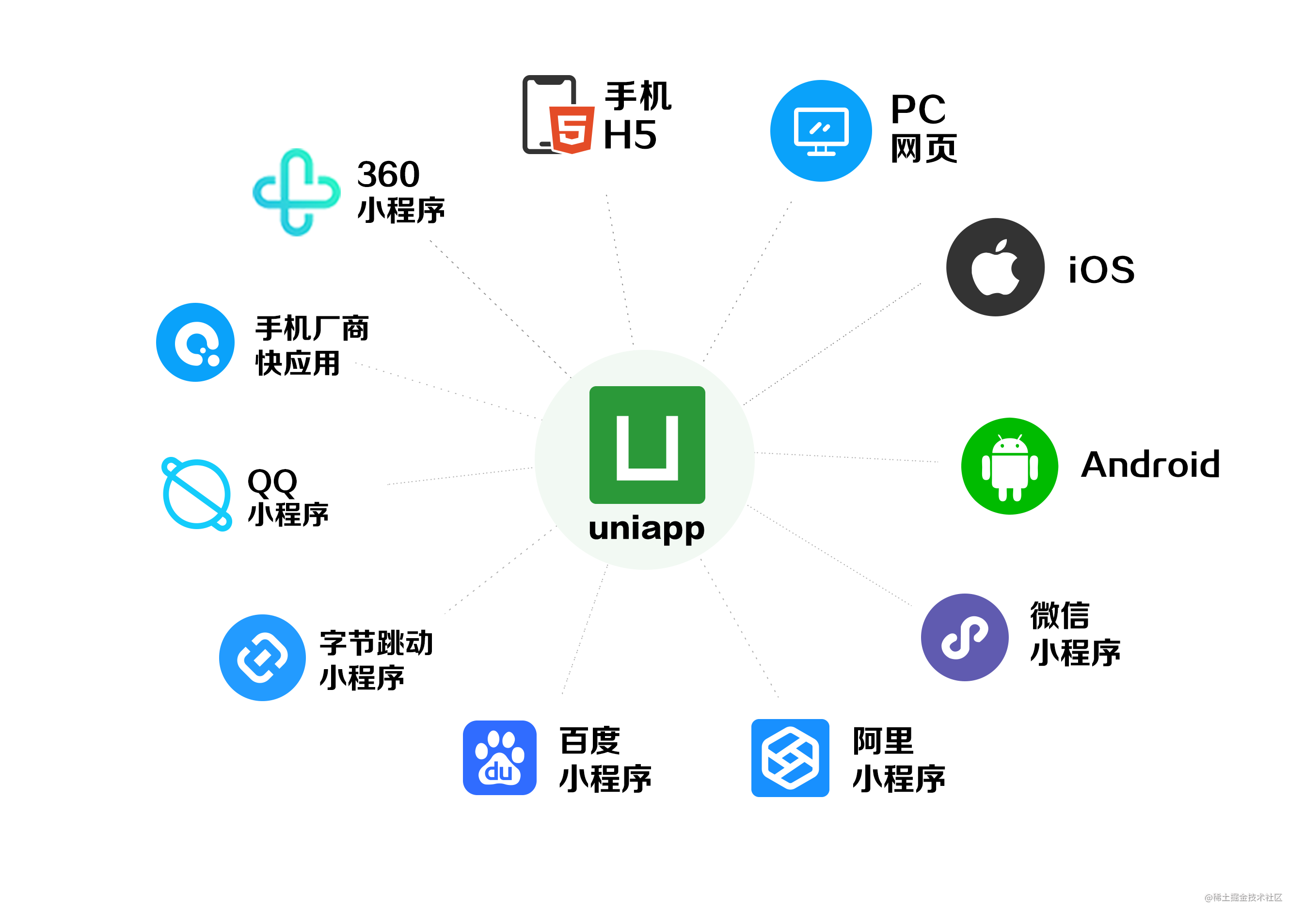 uni-app
