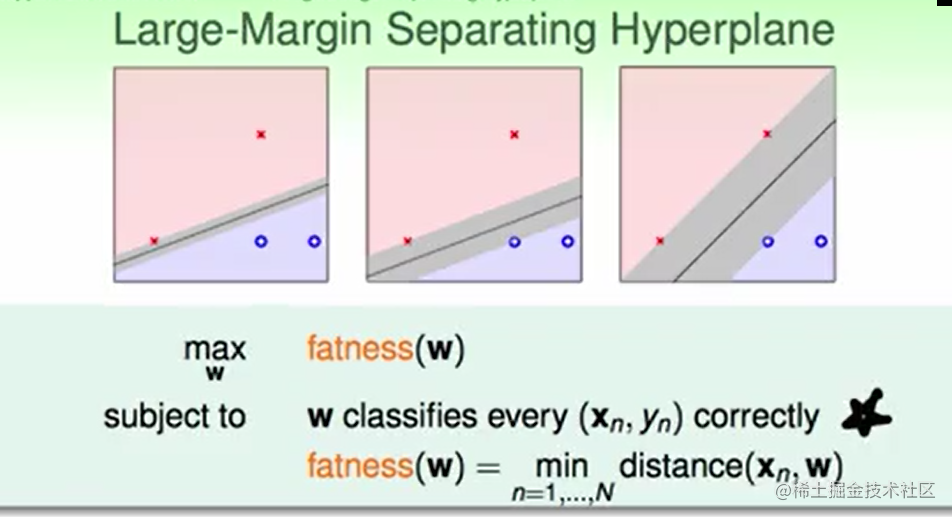 Machine learning reading Notes - Support vector machines - Moment For ...