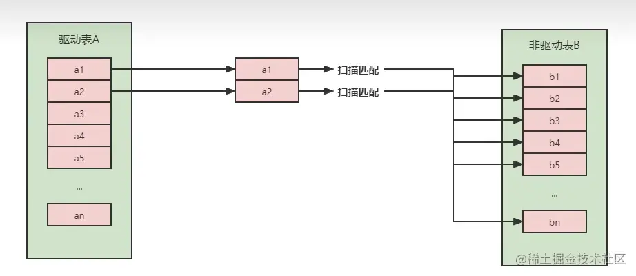 image-20220705165559127.png