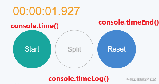 三,time(time,timelog,timeend)