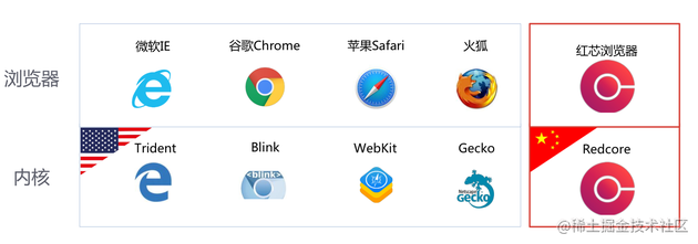浏览器