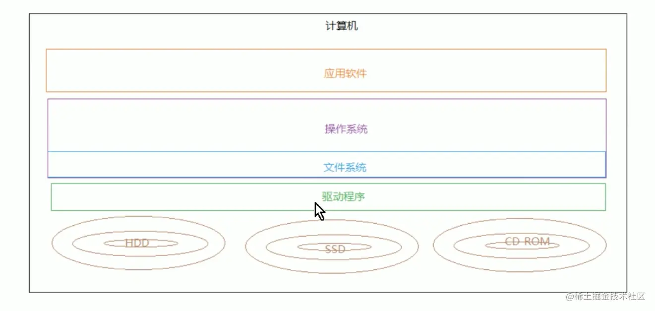 什么是分布式文件系统技术应用场景什么文件系统什么是分布