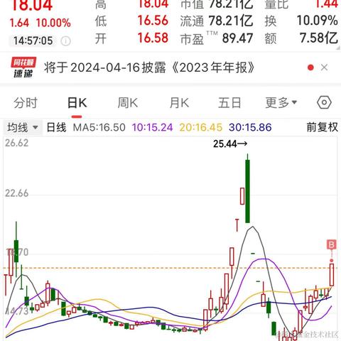 林大大哟于2024-02-28 15:01发布的图片