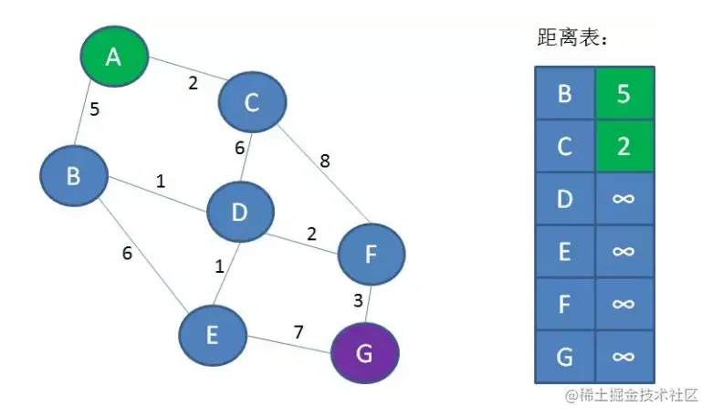 Dijkstra-Unit-3.png
