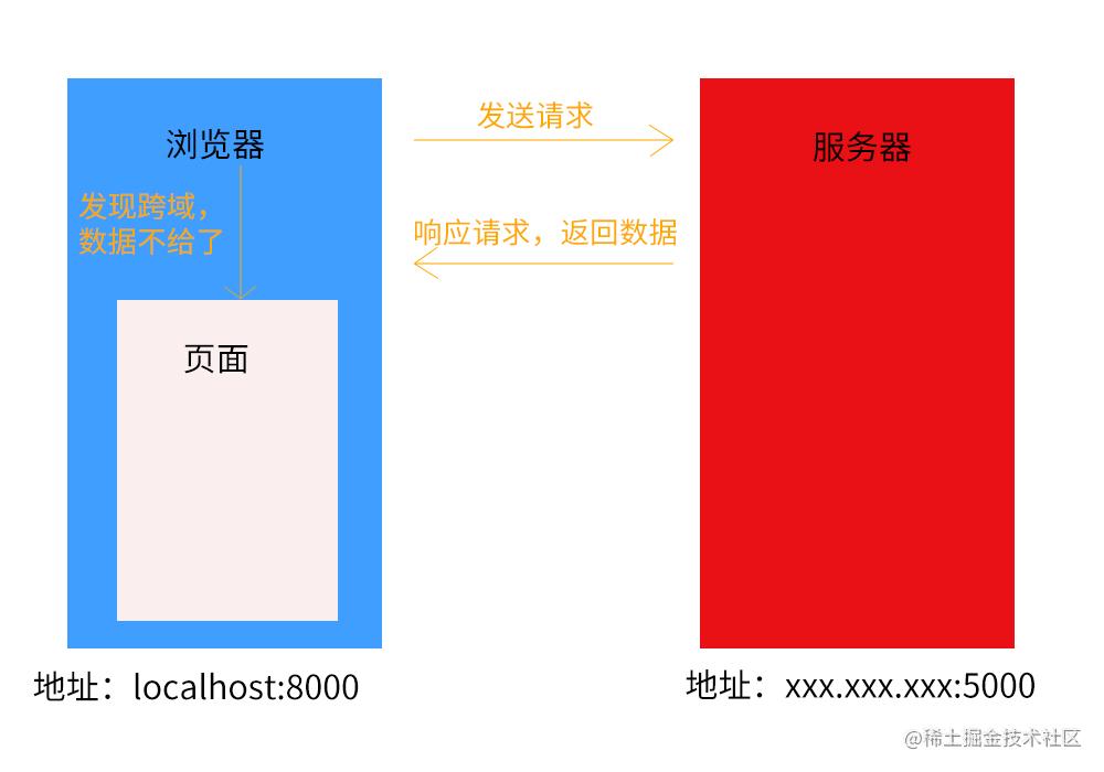 跨域产生的原因.jpg