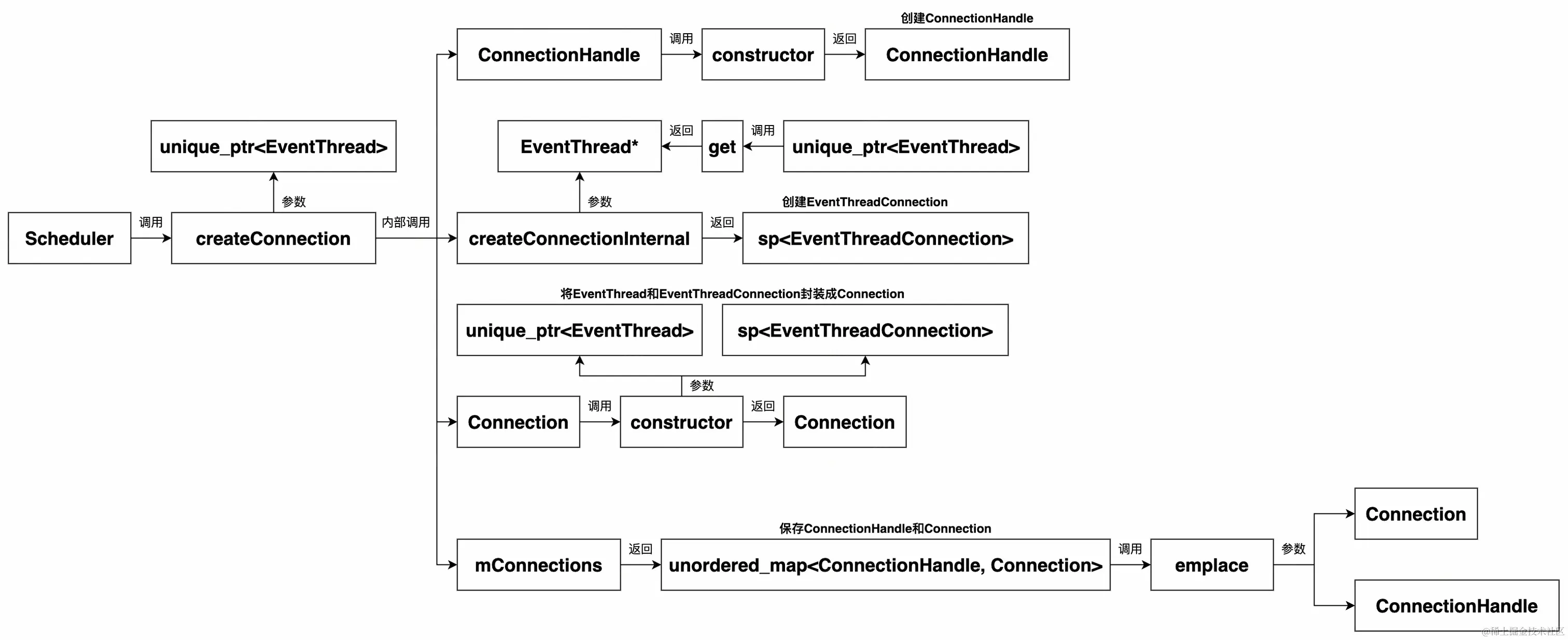 UML 图 (5)_edit_215054393556767.jpg