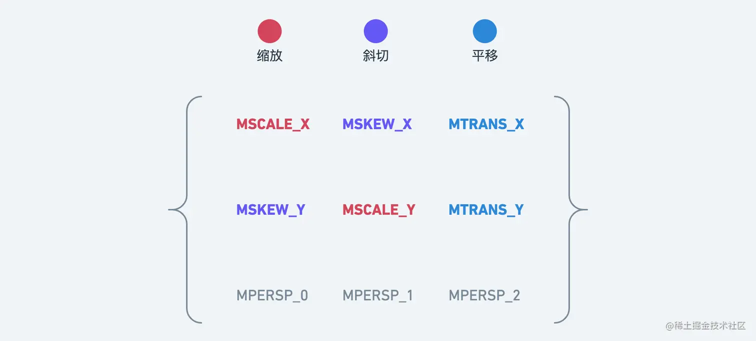 链表结构@2x (1).png