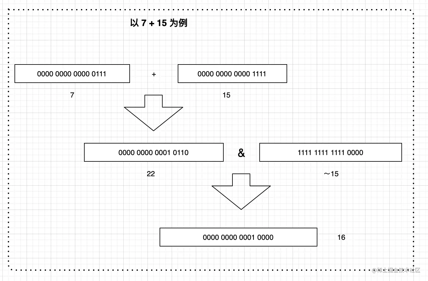 截屏2021-06-07 15.52.29.png