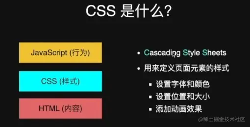 CSS是什么.jpg