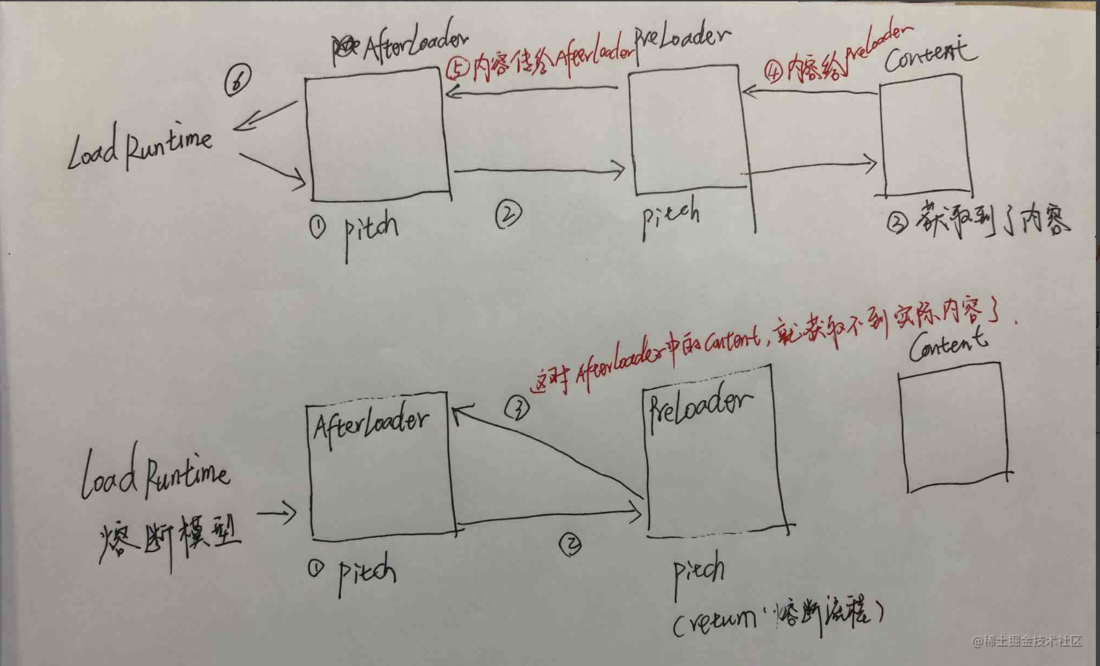 Webpack in-depth development of Loader - Moment For Technology