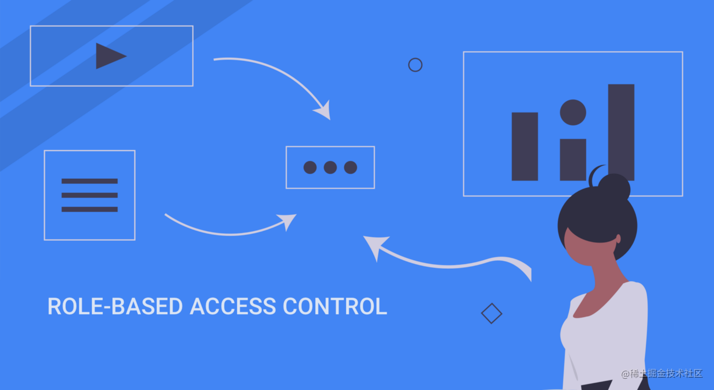 聊聊简单又灵活的权限设计(RBAC)