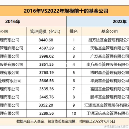 我是一只鱼吖于2022-08-07 10:44发布的图片