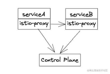 image-20220419095117885.png
