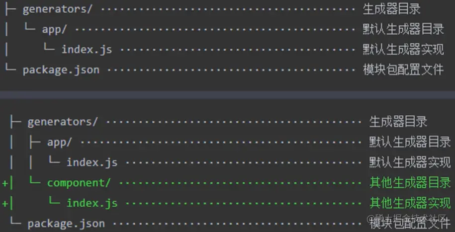 Generator目录结构