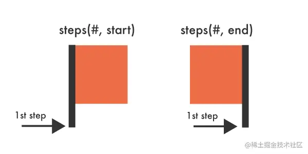 stepsvisual.png