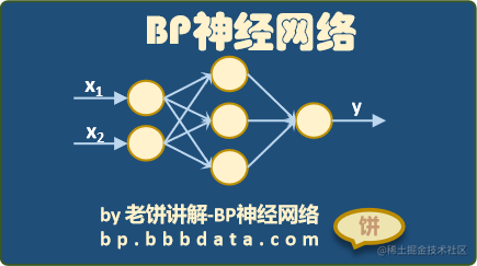 BP神经网络