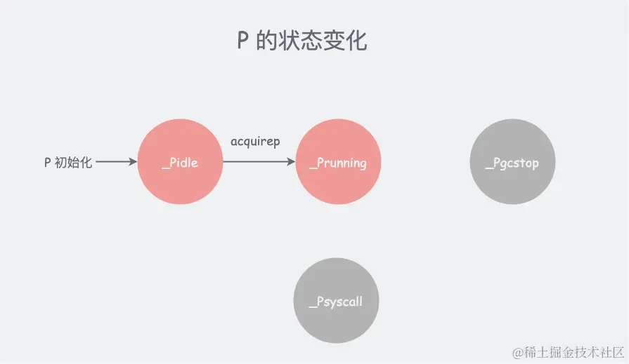 GMP-第 8 页.png