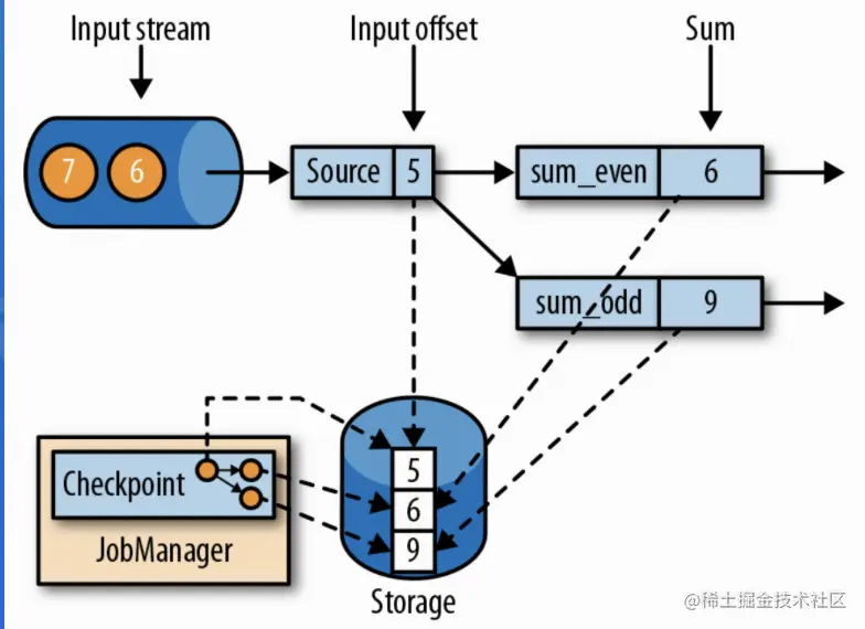 截屏2022-07-27 18.18.06.png
