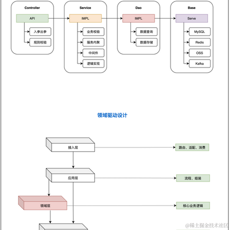 七号楼于2023-02-05 17:03发布的图片