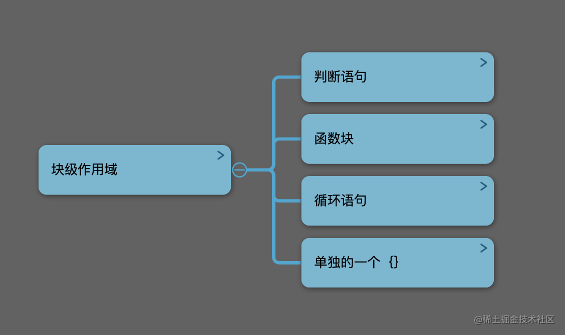 let/const块级作用域是怎样实现的?闭包是怎样实现的?this有什么设计缺陷?-一一网