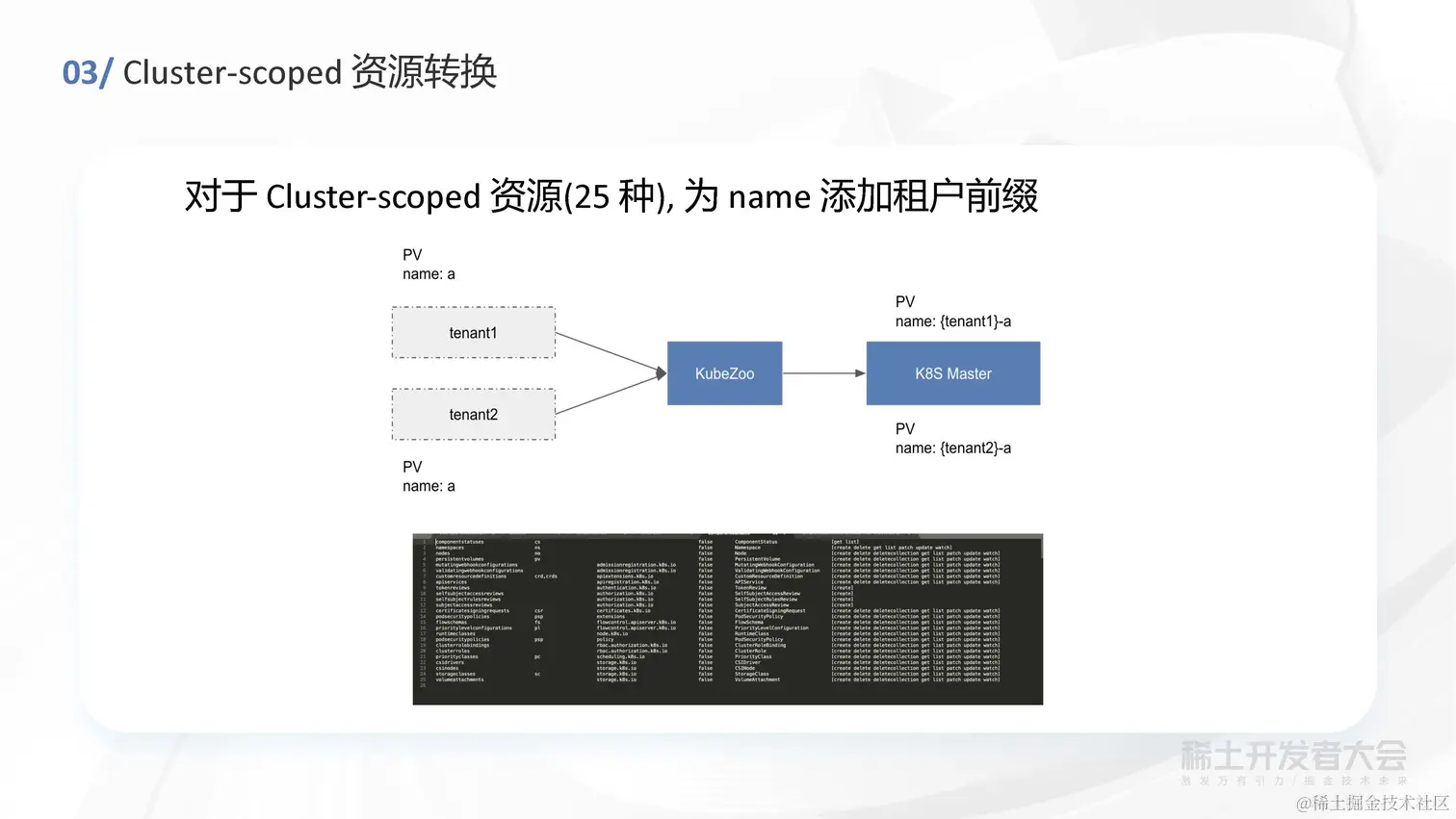 任静思 - 字节跳动轻量级 Kubernetes 多租户方案探索与实践_页面_18.jpg