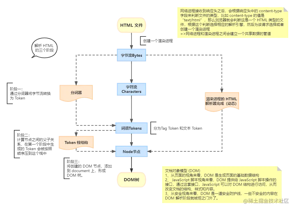 DOM 树如何生成.png