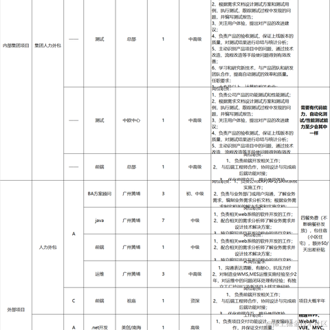 崖下栖心007于2022-03-07 14:44发布的图片