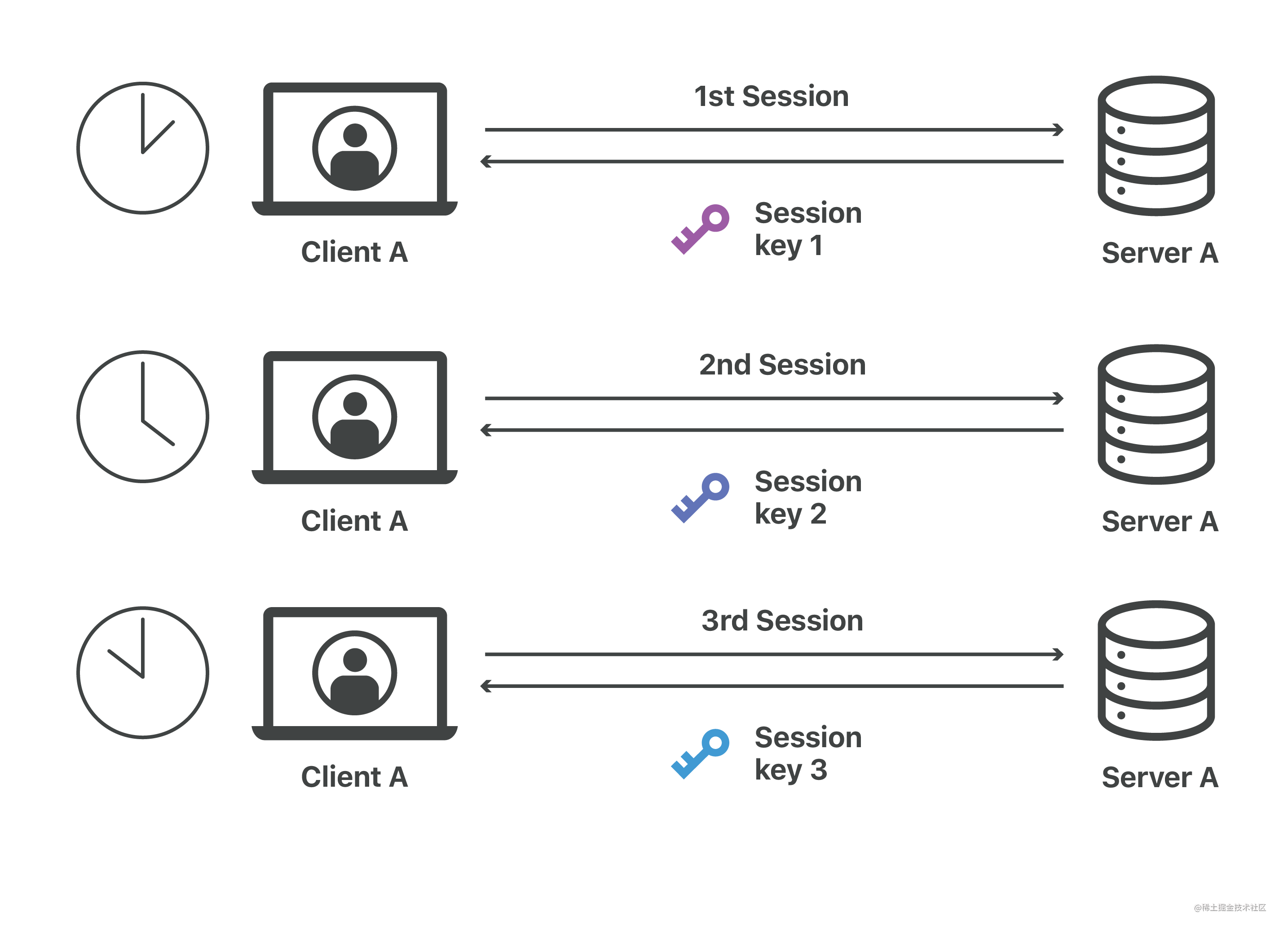 cookie-session-credentials