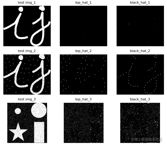 顶帽运算与低帽(黑帽)运算