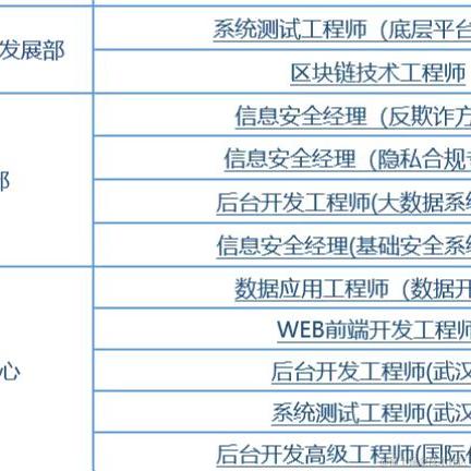 敲门砖计划于2022-07-07 10:03发布的图片