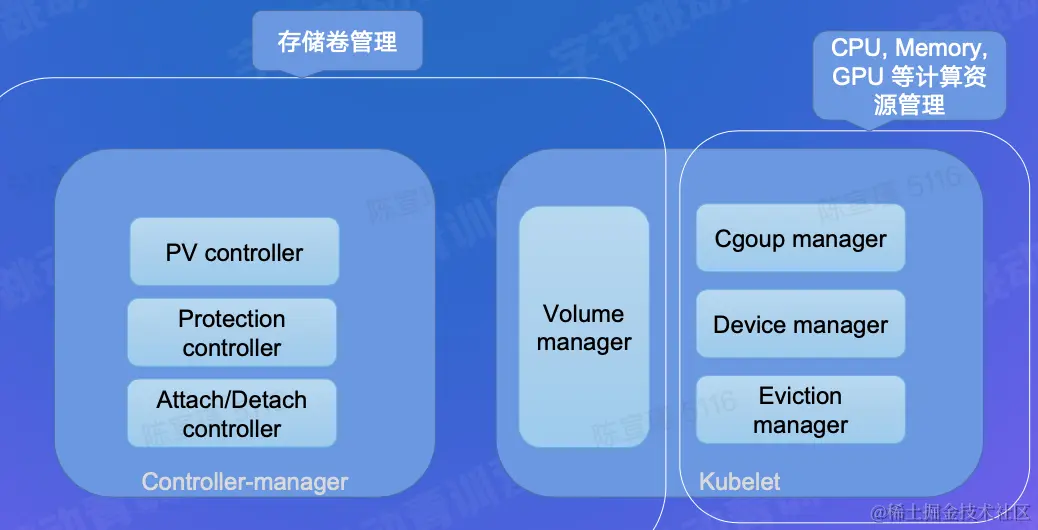 截屏2022-08-17 09.37.34.png