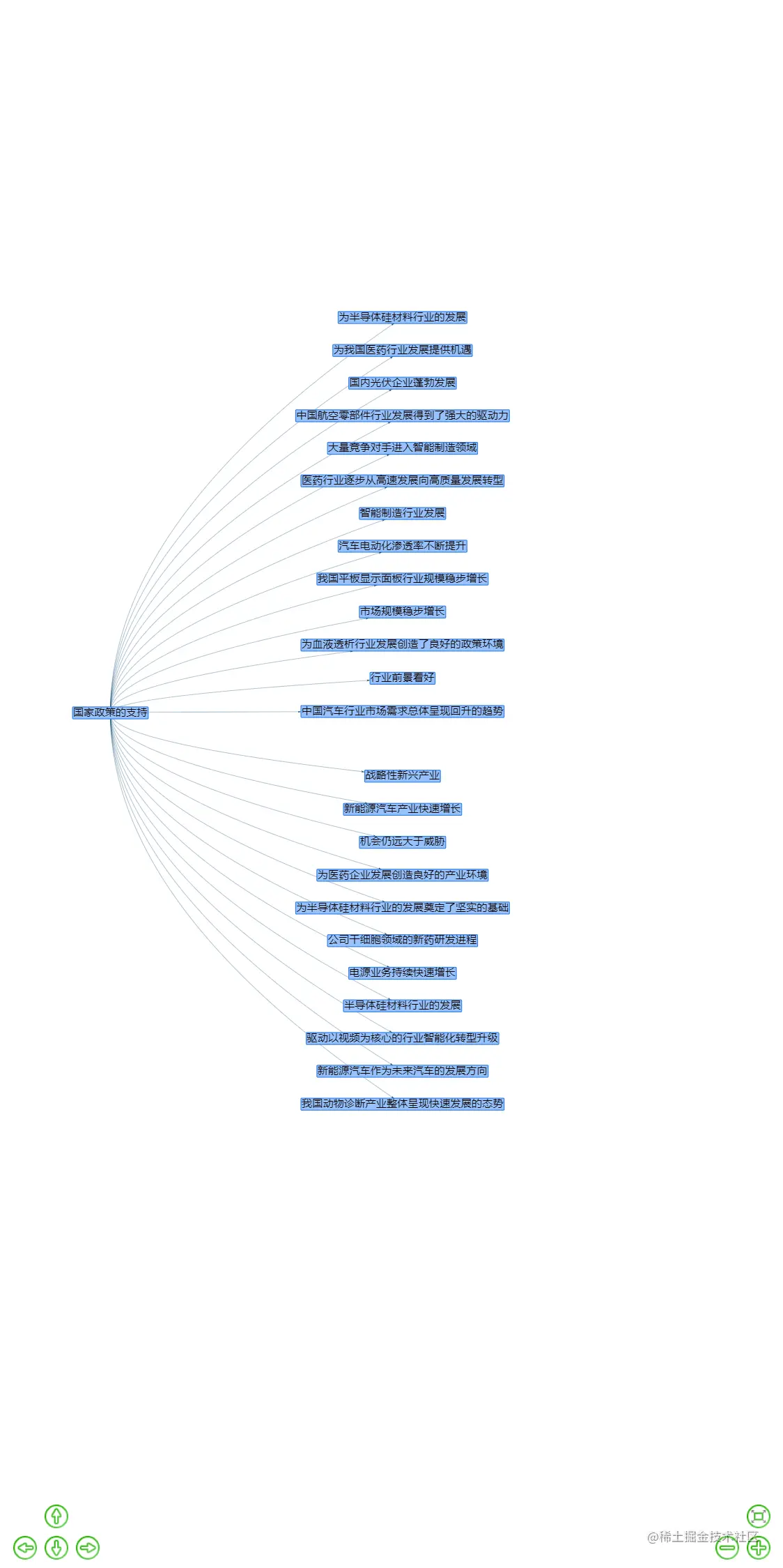 localhost_63342_Cause-and-effectMapVisualization_graph_show_vis_match_better_search.html__ijt=8p7vpioc7php10eu60v88jof3o&_ij_reload=RELOAD_ON_SAVE (1).png