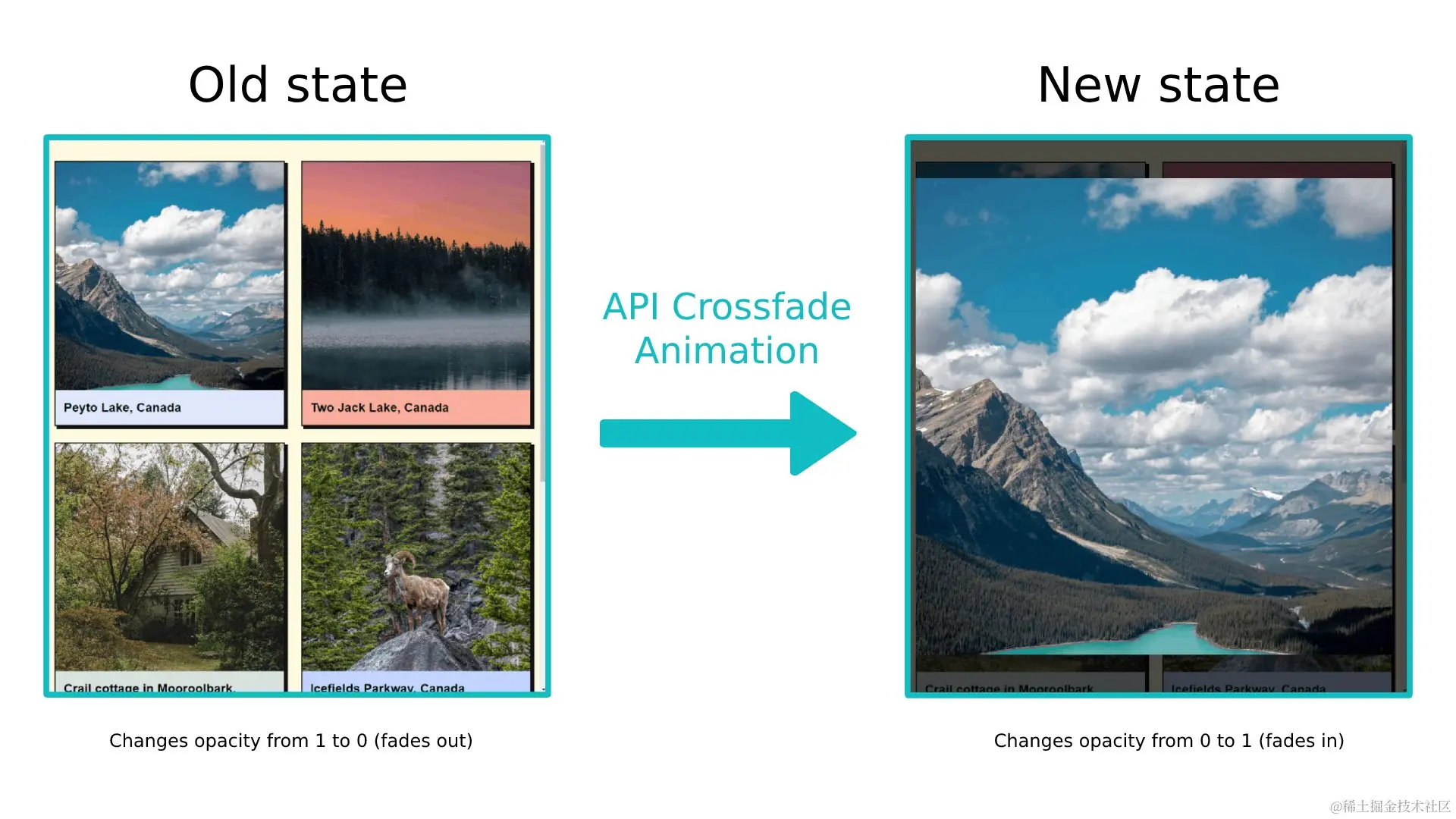 1-view-transitions-api-cross-fade-animation.jpg