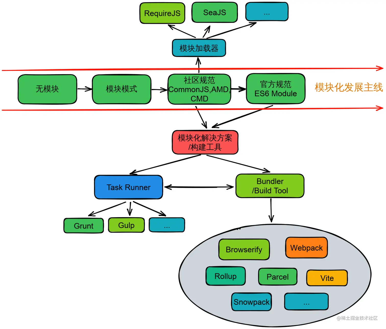 module_tool_graph.svg