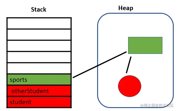 javascript-stack-heap-reference-count.png
