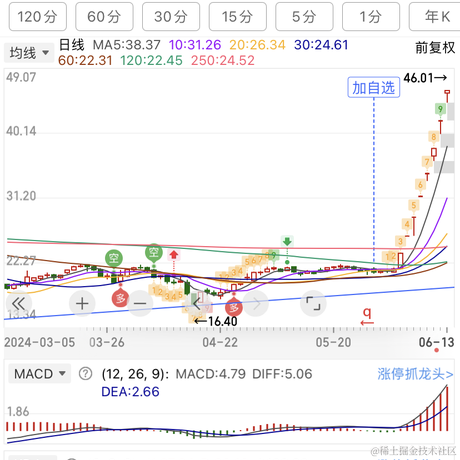 aoao于2024-06-13 12:59发布的图片