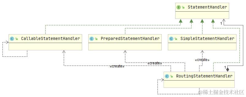 StatementHandler关系图