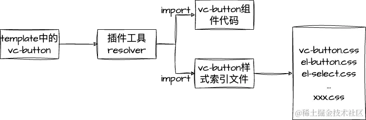resolver说明2.png
