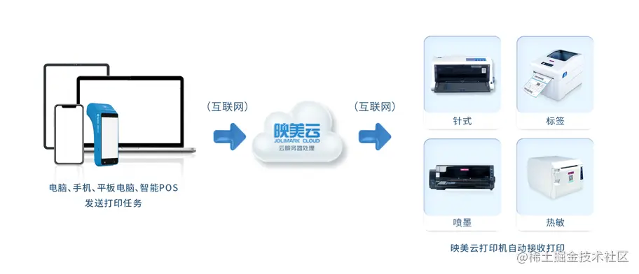 云打印示意图2.png
