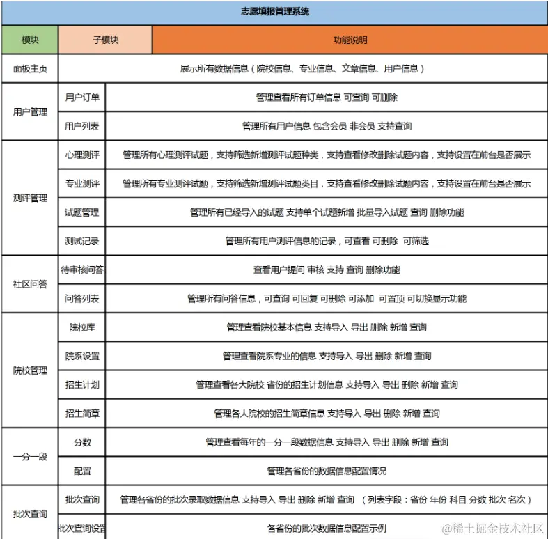 屏幕快照 2023-10-20 下午2.23.07.png