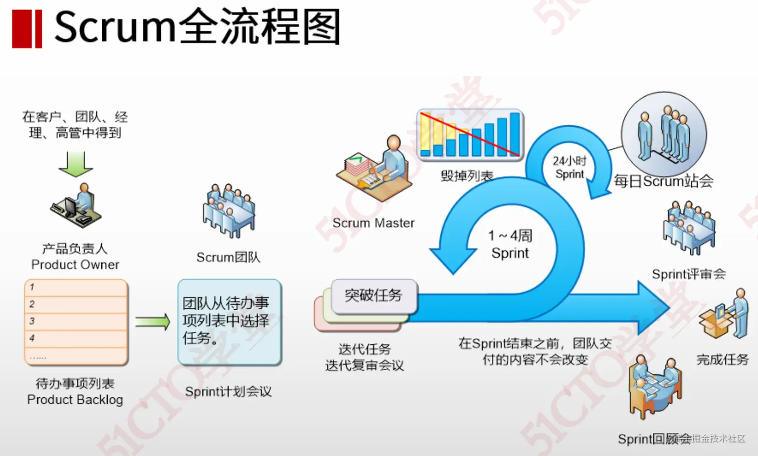 截屏2023-07-14 15.02.28.png