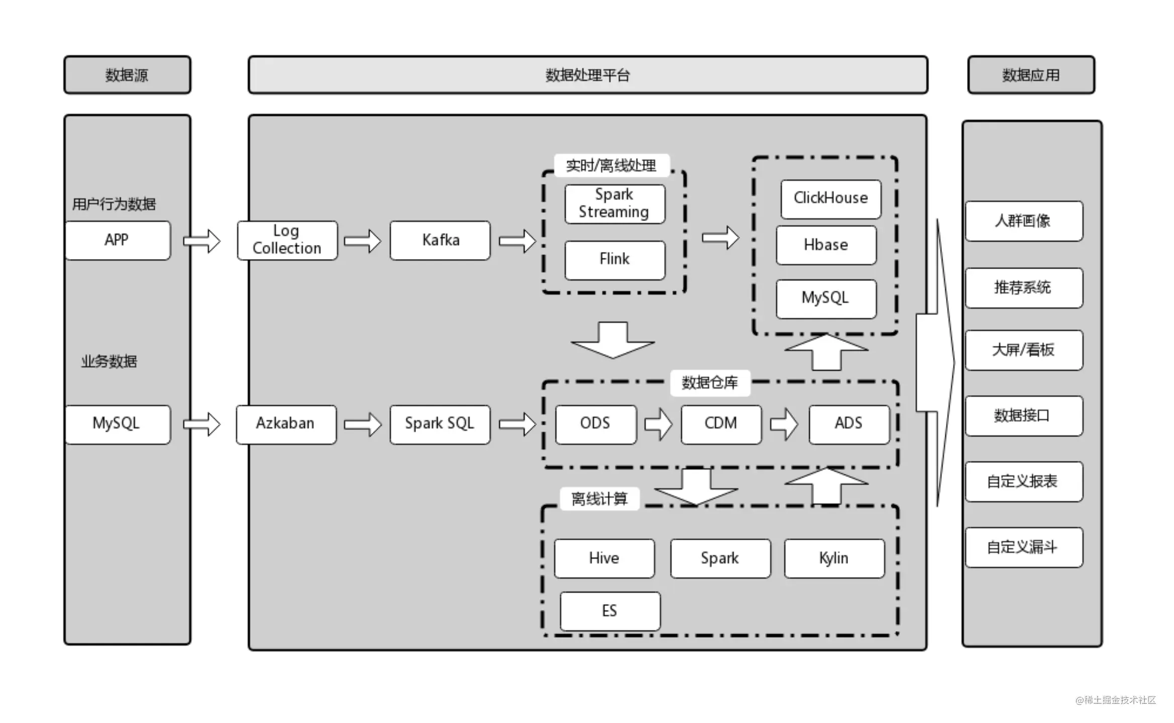 elasticsearchfunction_score频