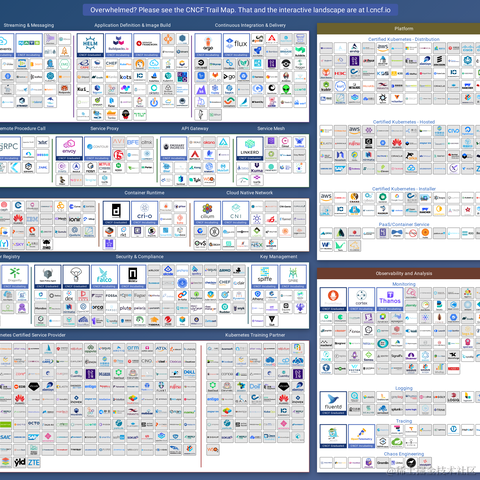 持续精进的阿兵于2022-12-21 12:17发布的图片