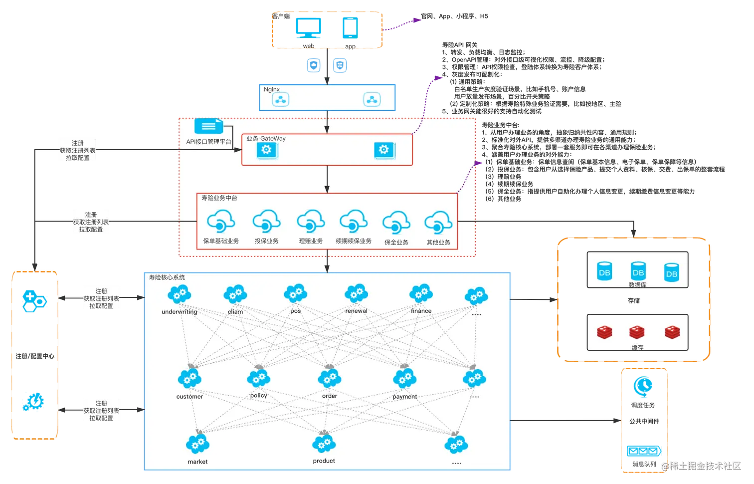 保险系统架构 (1).png