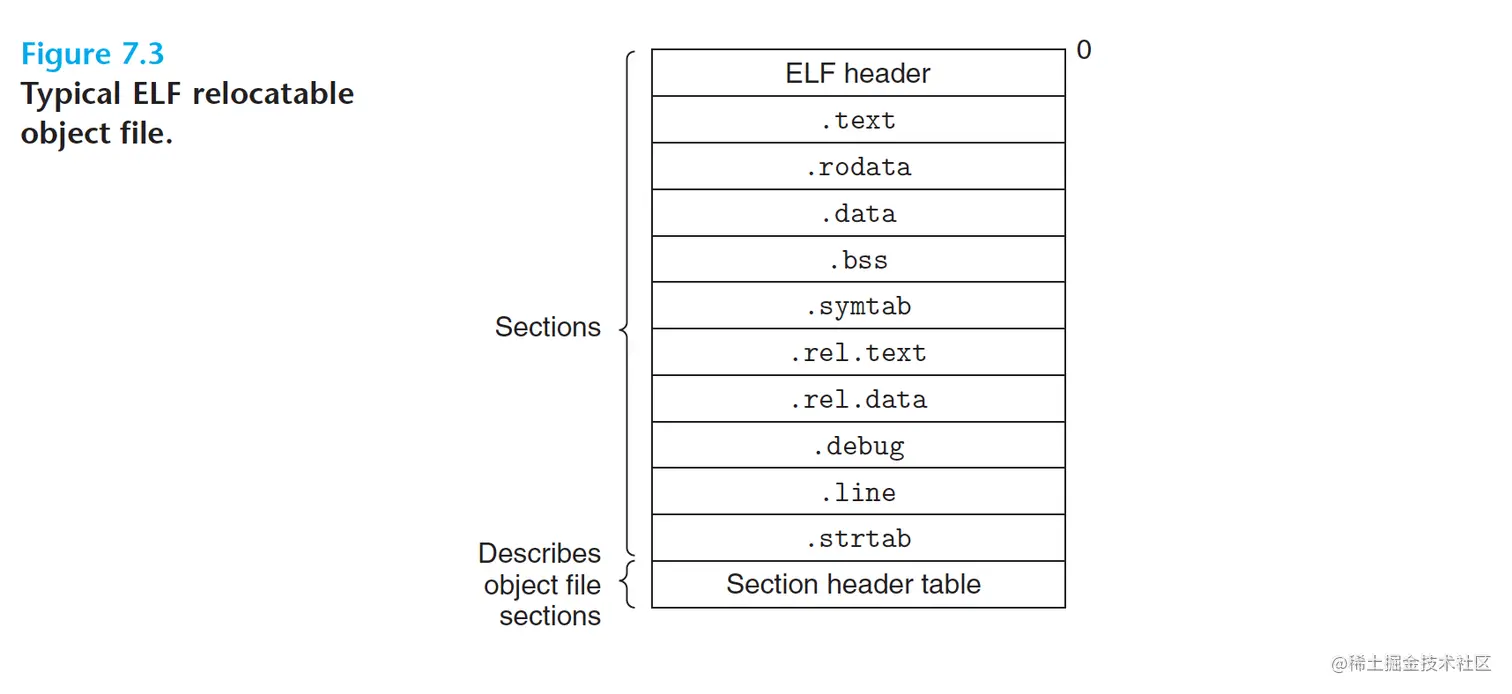 截屏2023-02-22 10.32.42.png